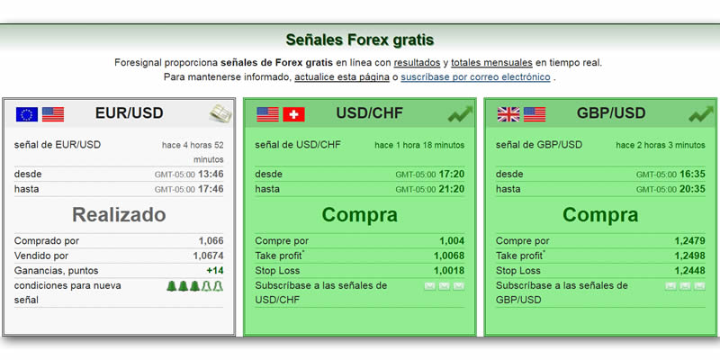 Señales Forex – Lo básico