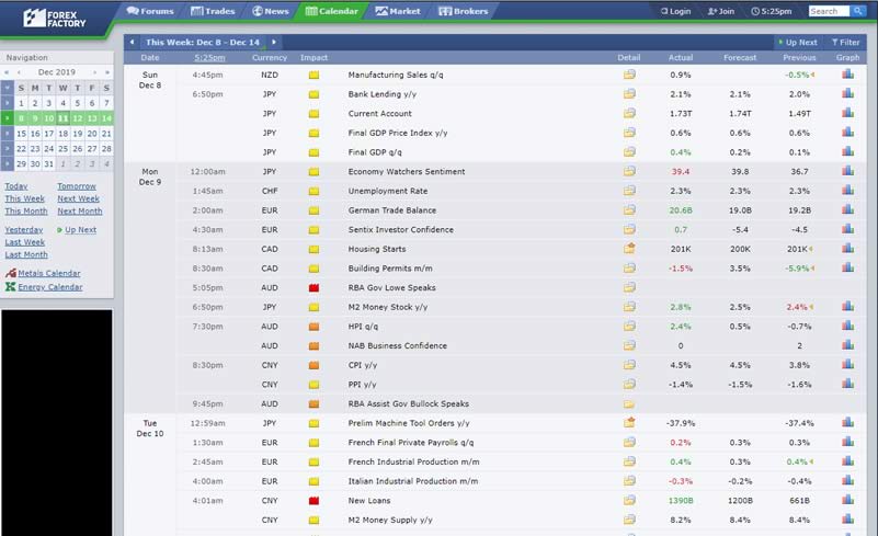 ¿Qué es Análisis Fundamental?