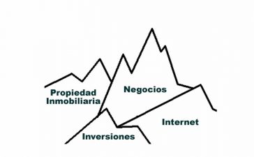 La montaña millonaria de Robert Allen