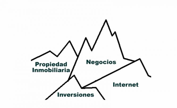 La montaña millonaria de Robert Allen