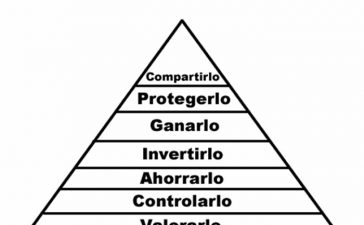 habilidades para con el dinero