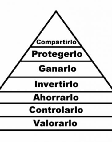 habilidades para con el dinero