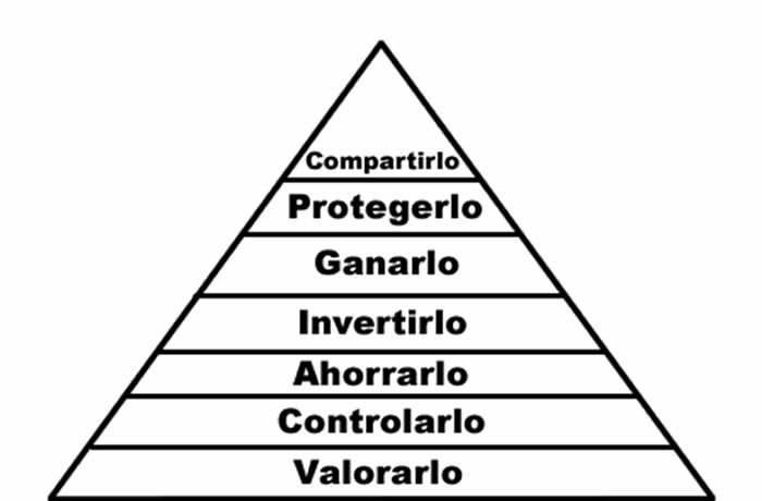 habilidades para con el dinero