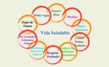 estilo de vida saludable